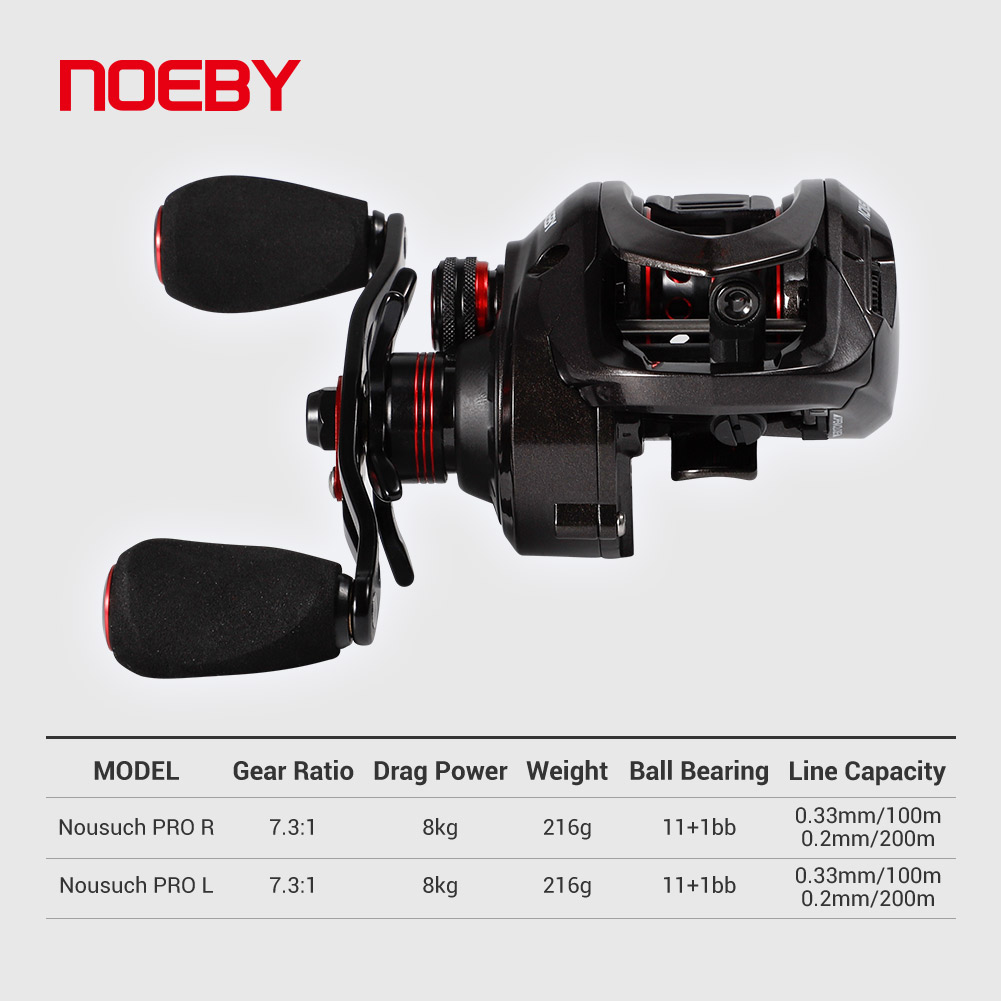 Noeby-Baitcasting Reel, Max Dr - Kastking Reel Zephyr avis et prix